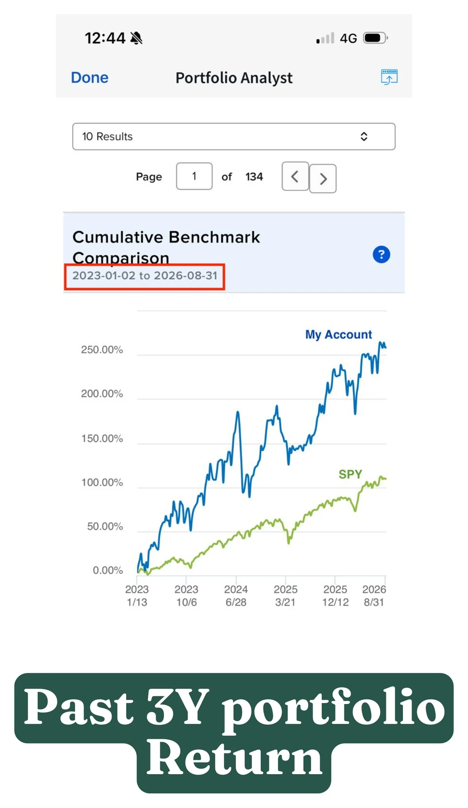 Interactive Brokers Portfolio Analyst — cumulative return of Joe's account against SPY, January 2023 to August 2026